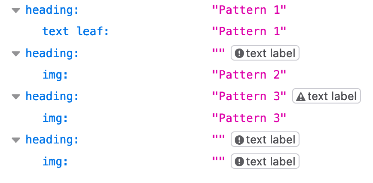 Pattern 2's heading value is an empty string. Pattern 3's heading value is correct, but there's a warning icon for 'text label' next to it.